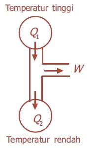 https://physicsranggaagung.files.wordpress.com/2017/06/hukum-ii-termodinamika.jpg